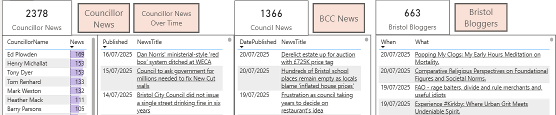 All your Bristol News in One Place