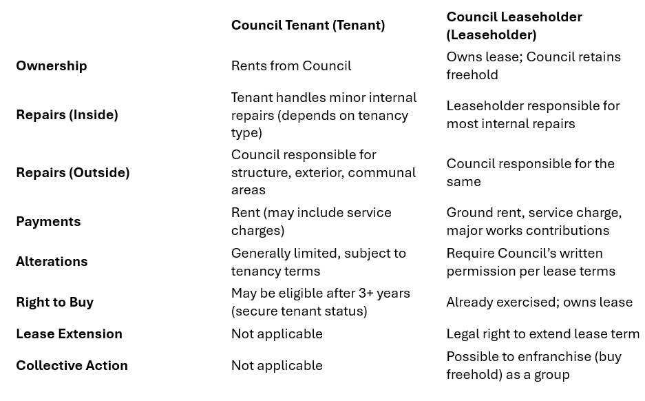 Are 2,194 of our Council Homes missing?
