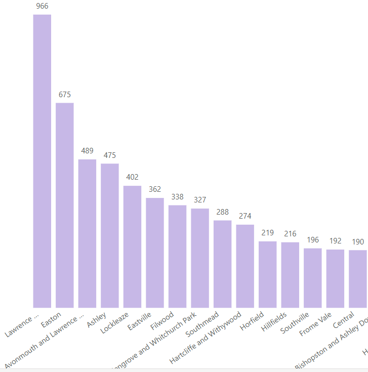 Clean Streets Enforcers make £523K in under 3 Years