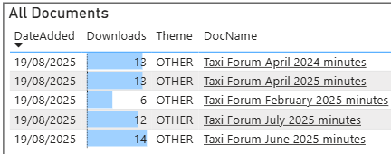 Taxi Forum Update