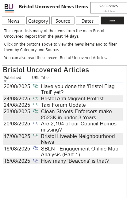 New Bristol Uncovered News Report (good for phones)