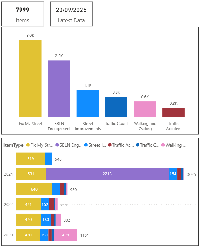 SBLN - The "Real" Survey Results