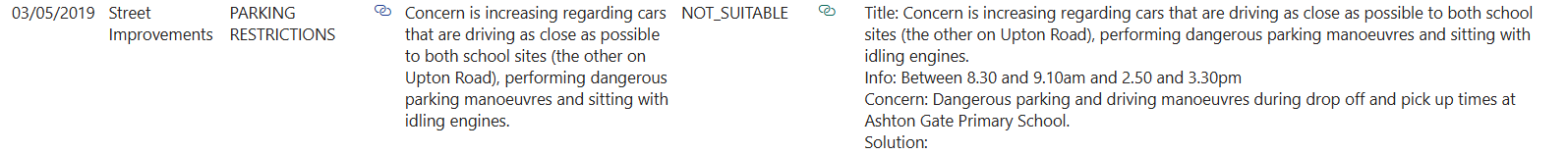 SBLN - The "Real" Survey Results