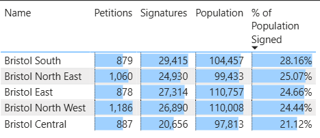 Are you one of the 16,677 Bristolians who have signed the "Do not introduce Digital ID cards" petition?