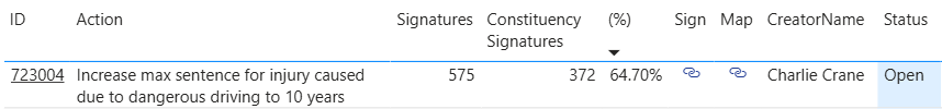 Are you one of the 16,677 Bristolians who have signed the "Do not introduce Digital ID cards" petition?