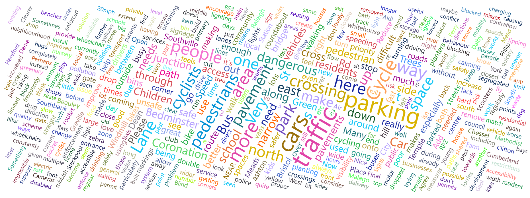 SBLN - Engagement Results Finally Published