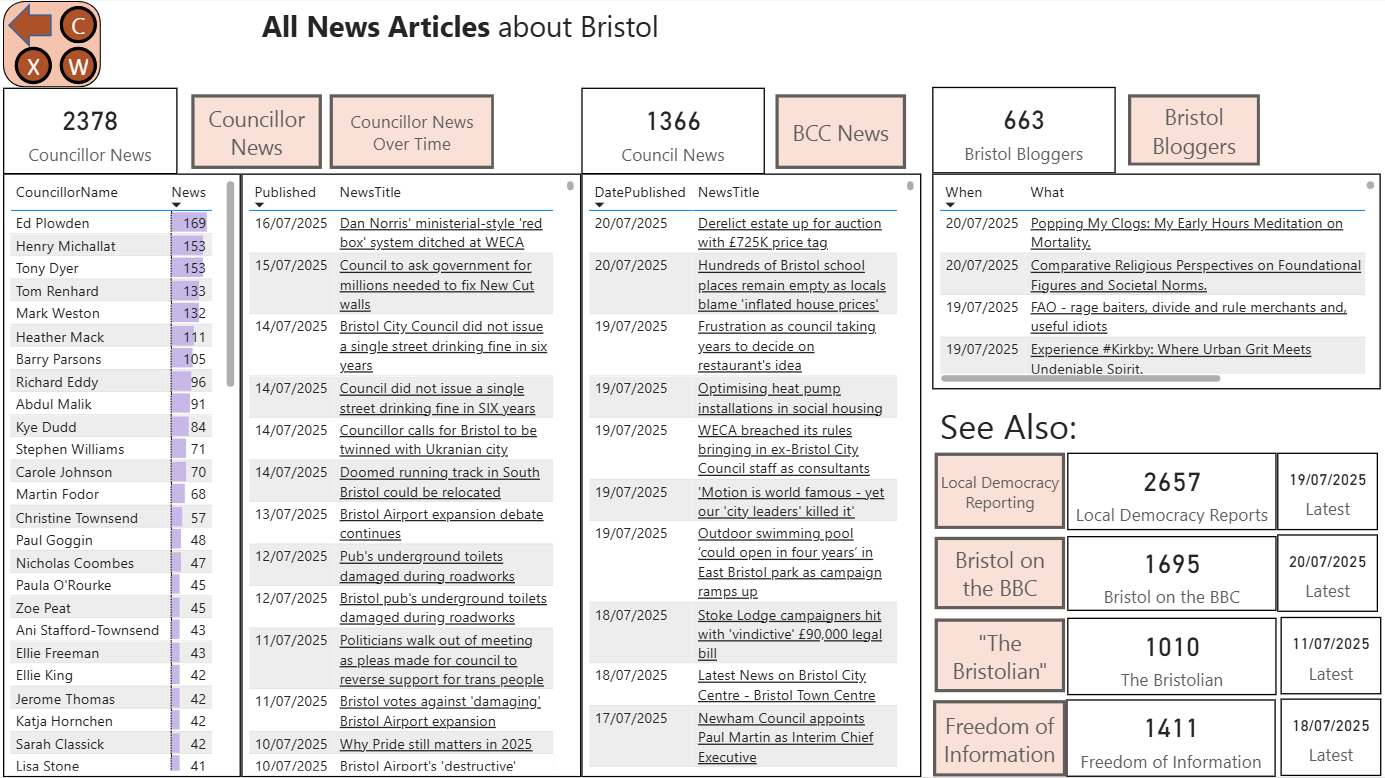 All your Bristol News in One Place
