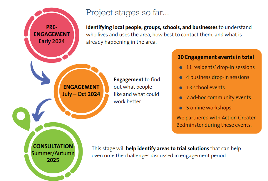 SBLN Process