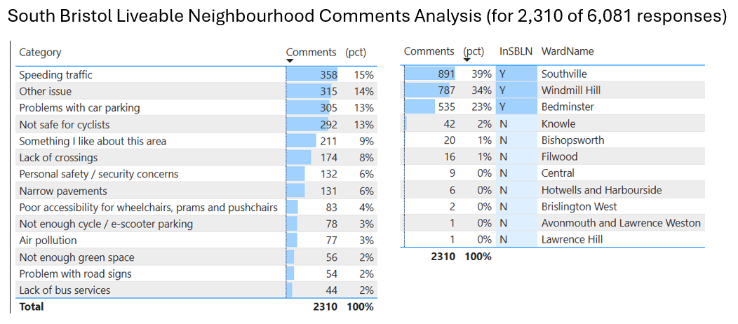 SBLN - Engagement Online Map Analysis (Part 1)