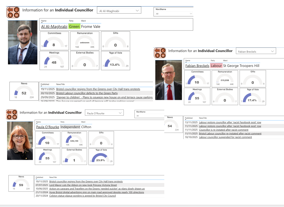 Councillor Musical Chairs