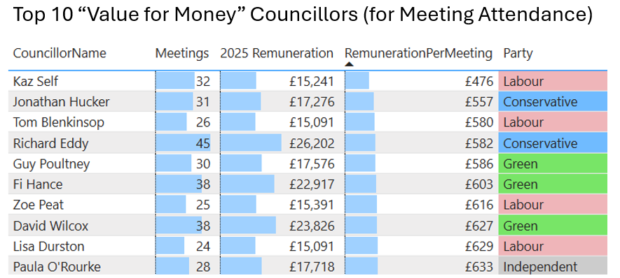 Councillor Remuneration 2025