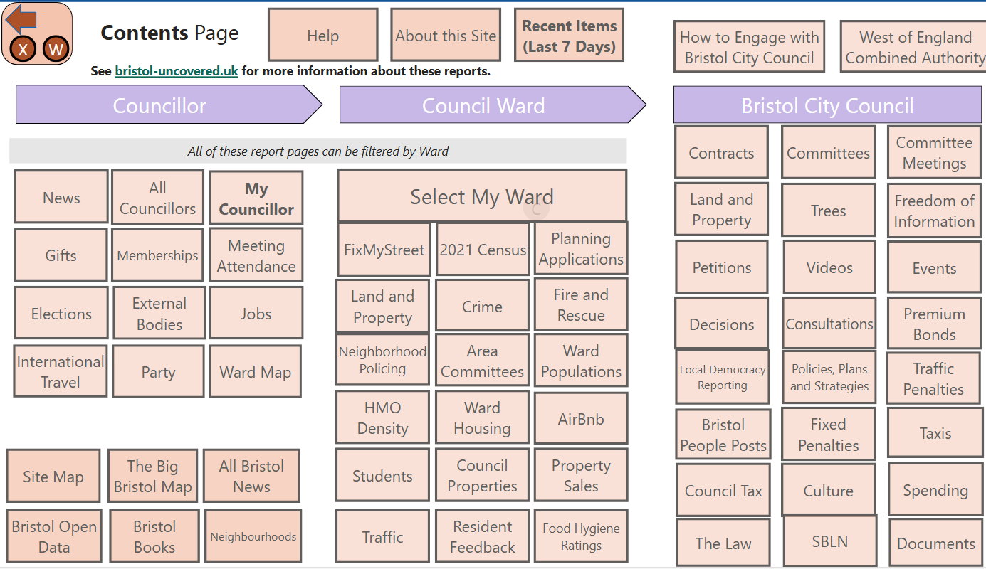 Bristol in numbers - 2025 Review