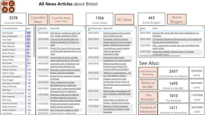 All your Bristol News in One Place