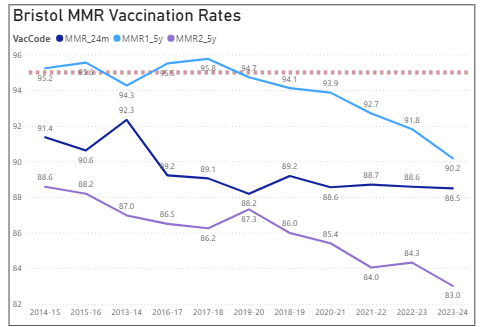 I am declaring an MMR Vaccination Emergency