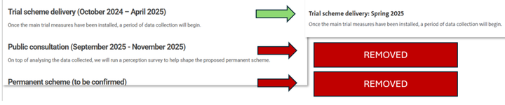 Liveable Neighbourhood Consultations - REDACTED