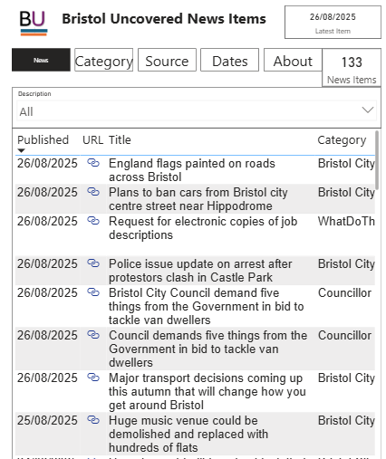 New Bristol Uncovered News Report (good for phones)