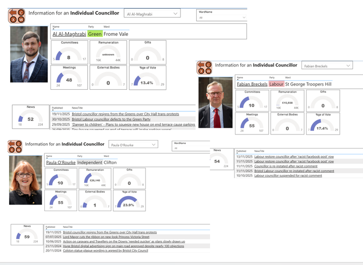 Councillor Musical Chairs