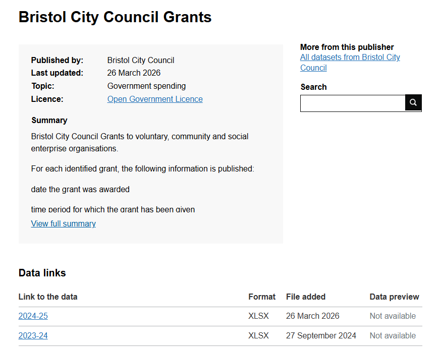 Is the "Grant Gravy Train" out of control?